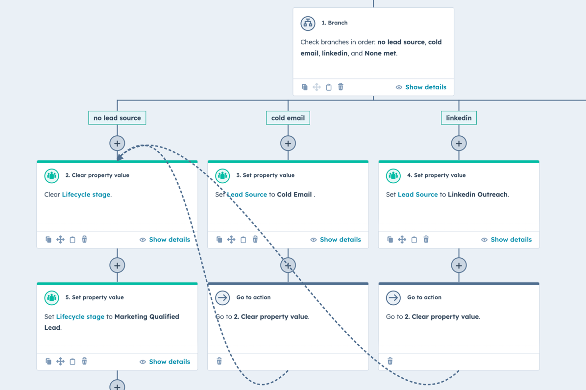 Workflow Automation